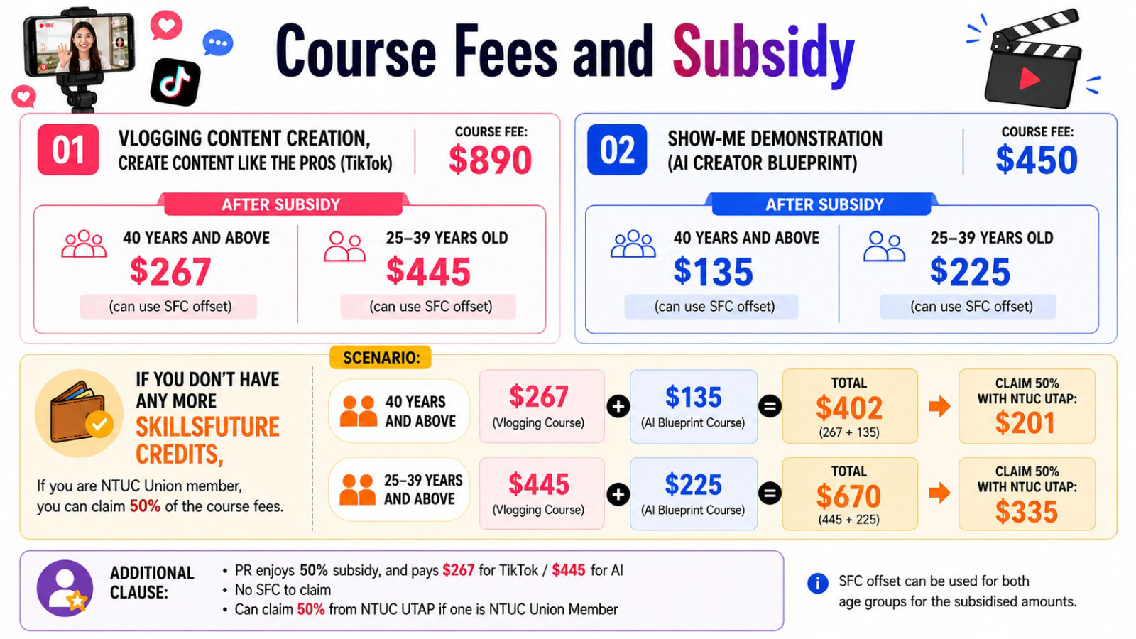 Course fees and subsidy breakdown